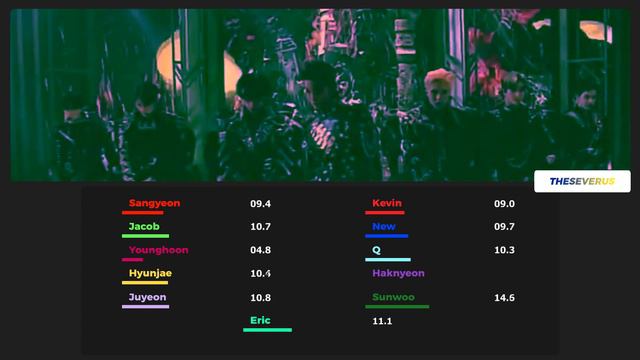 THE BOYZ - KINGDOM COME (OT10 Ver.) (Line Distribution) | TheSeverus смотреть онлайн
