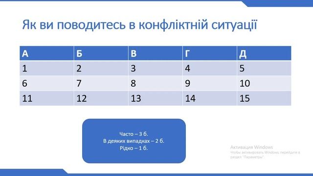 Конфлікти смотреть онлайн