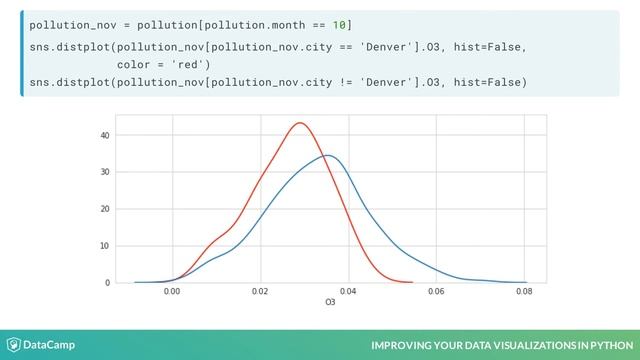 Python Tutorial: Comparing groups смотреть онлайн