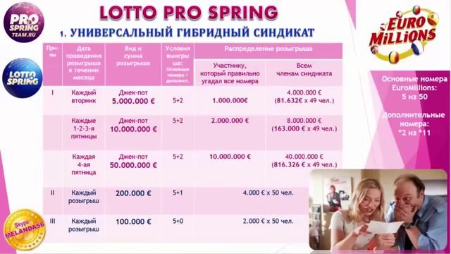 ProSpringLotto EuroMillions ЛОТЕРЕЯ НА 50 000 000 ЕВРО!!! смотреть онлайн