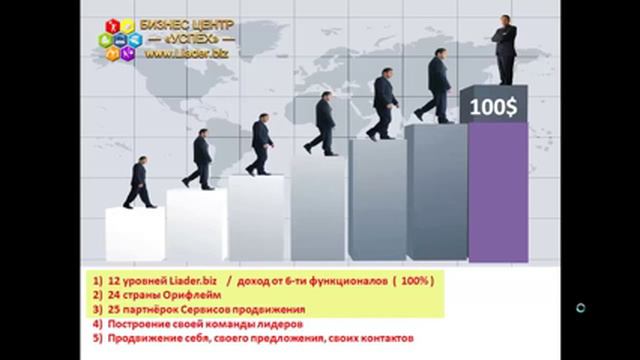 Liader biz 'Карьерный рост' смотреть онлайн