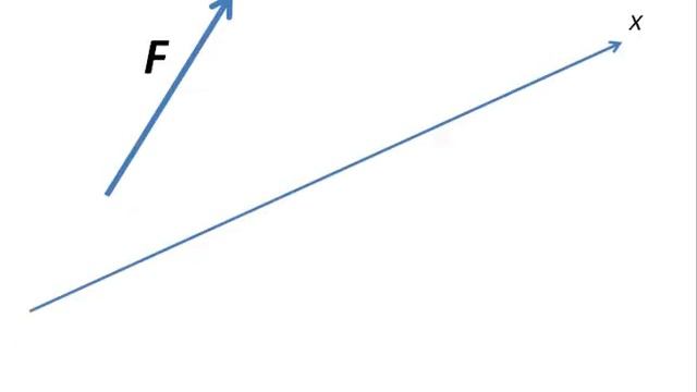 Проекция силы на ось смотреть онлайн