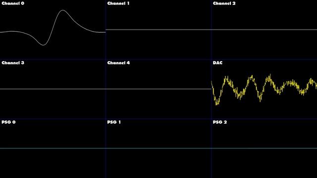 Streets of Rage 2 - Dreamer - Oscilloscope Deconstruction смотреть онлайн