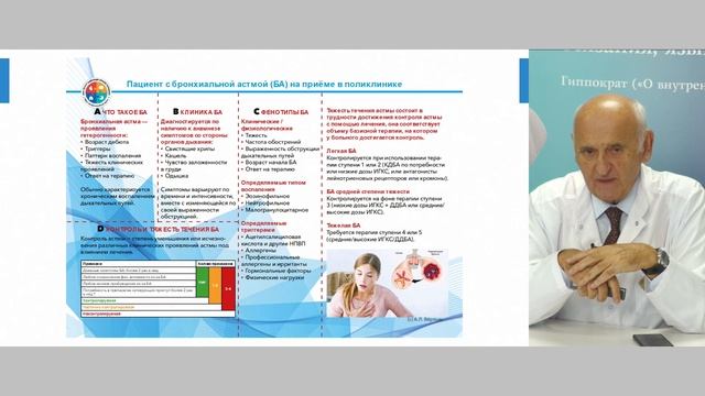 Амбулаторный экспресс. Алгоритмы диагностики и лечения при респираторной патологии. 14.10.20 смотреть онлайн