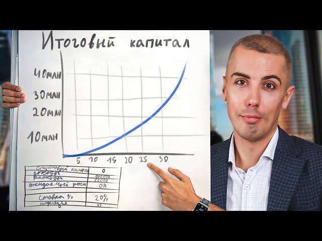 Вы финансово безграмотны, если не делаете ЭТО! смотреть онлайн