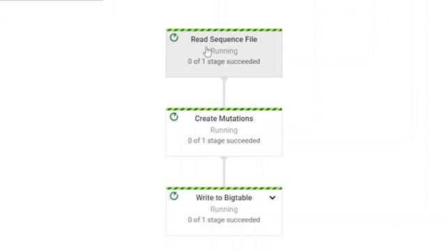 How to Query and Load data into Google BigTable [Hands on lab] смотреть онлайн
