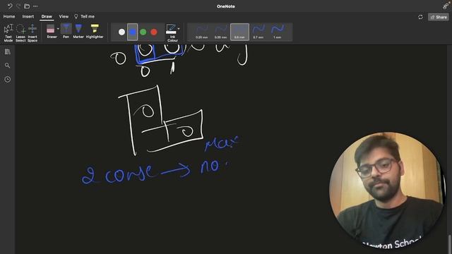 Codeforces Round #815 (Div. 2) | Problem C | Corners | Newton School смотреть онлайн