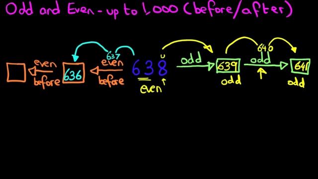 Odd and Even Numbers - numbers up to 1,000 (numbers before and after) смотреть онлайн