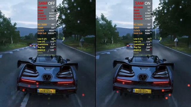 AMD Smart Access Memory (SAM) ON vs OFF | RX 6600 | Test in 7 Games смотреть онлайн