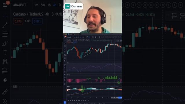 When Does MACD Trigger a Deal on 3Commas? смотреть онлайн