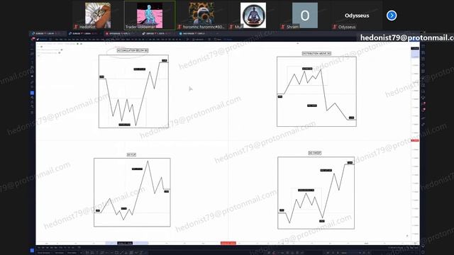 1 по IPDA и MMXM - Трейдинг обучение