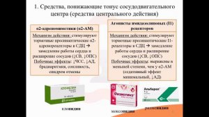 24.1. Нейротропные антигипертензивные средства