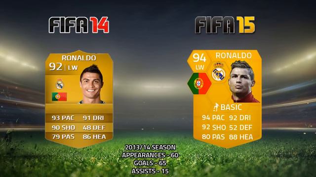 FIFA 15 - Player Potential Ratings смотреть онлайн