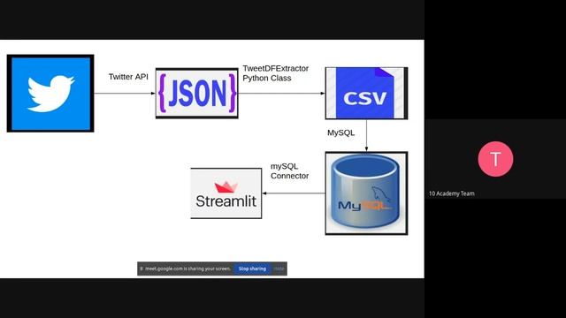 B6 W0 D2 : Tutorial 2 - Data Engineering with Twitter Data смотреть онлайн