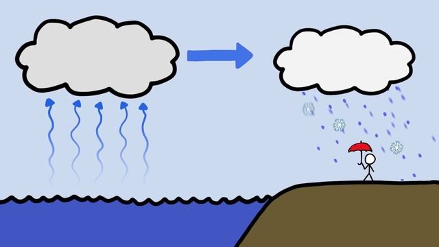 Как глобальное потепление влияет на климат? смотреть онлайн