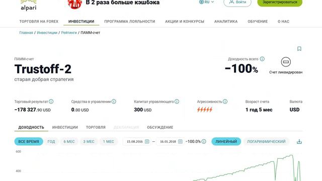 Успешные трейдеры FOREX #2 - paymaster (известные управляющие forex, супертрейдеры forex) смотреть онлайн