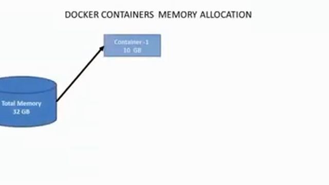 Docker Explain | DevOps Tutorial смотреть онлайн