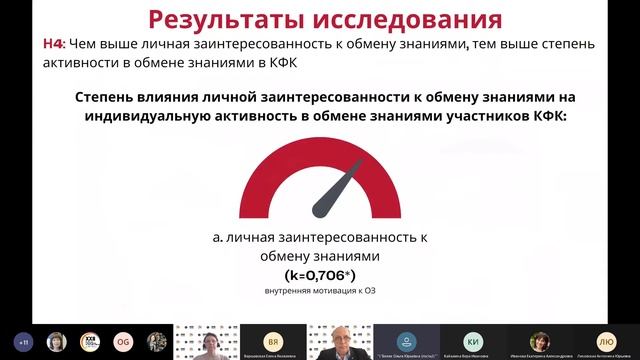 Сессия R-13-1. Практики рекрутмента и управления человеческими ресурсами смотреть онлайн