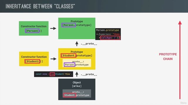 Inheritance Between _Classes__ Constructor Functions | JavaScript ? | Lecture 205 смотреть онлайн