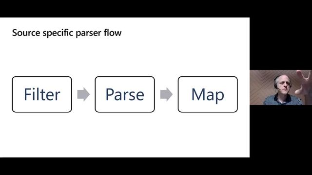 Extend and Manage ASIM: Developing, Testing and Deploying ASIM Parsers | Microsoft Sentinel Webinar смотреть онлайн