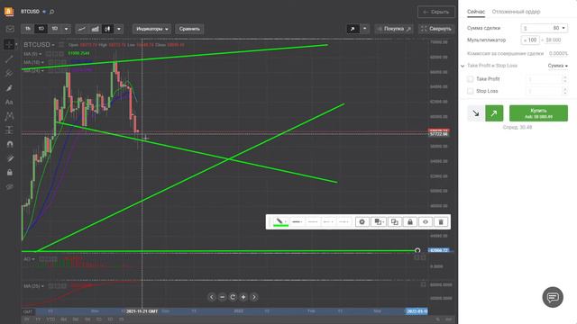 Что будет с БИТКОЙНОМ в ближайшие 2-3 дня? ПРОГНОЗ, анализ смотреть онлайн