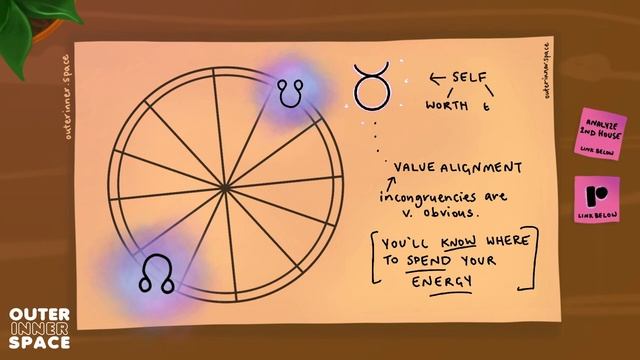 North Node in Taurus 〰️ South Node in Scorpio transit 〰️ Value Alignment ? Jan 2022 - July 2023 смотреть онлайн