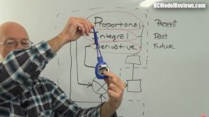 О PID регуляторе простым языком (что такое ПИДы)