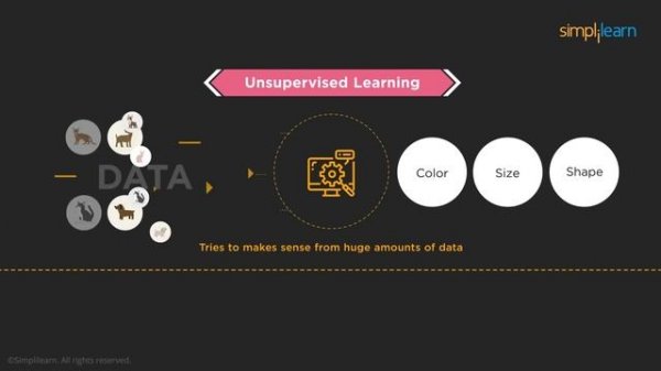 Machine Learning In 5 Minutes | Machine Learning Introduction |What Is Machine Learning |Simplilear