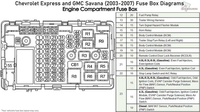 Chevrolet Express and GMC Savana (2003-2007) Fuse Box Diagrams смотреть онлайн