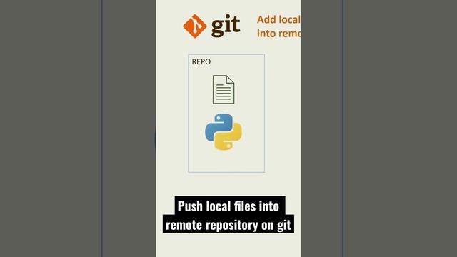 Git: How to push your local files into remote repo #github #softwareengineering #coding #programmin смотреть онлайн