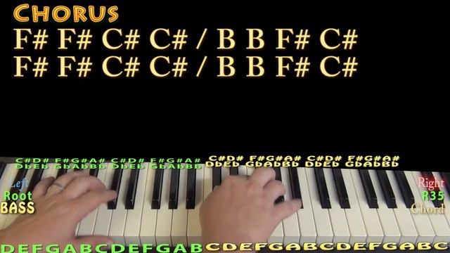 Chicken Fried (Zac Brown) Piano Lesson Chord Chart смотреть онлайн