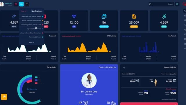 Rhythm – Premium Bootstrap 5 Admin Templates And Dashboard Design смотреть онлайн