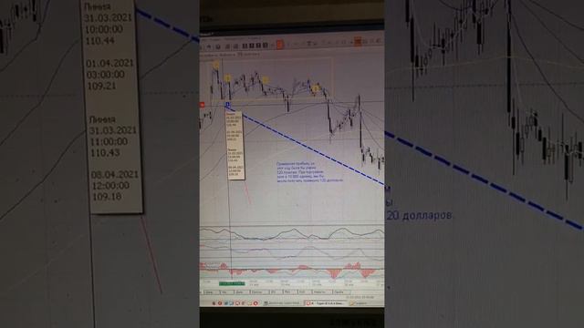 Анализ сделки на USD/JPY по косвенным признакам смежных пар смотреть онлайн