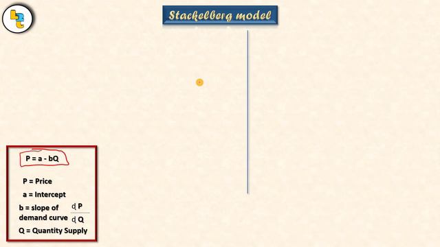 #45 Stackelberg model by Hardev Thakur смотреть онлайн