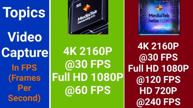 MediaTek Dimensity 810 Vs MediaTek Helio G96