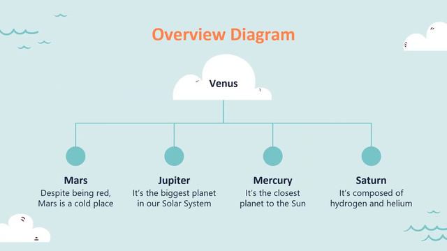 Free Elementary Geography Lesson PowerPoint Template & Google Slides Theme by GreatPPT.com смотреть онлайн
