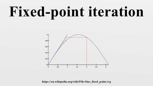 Fixed-point iteration смотреть онлайн