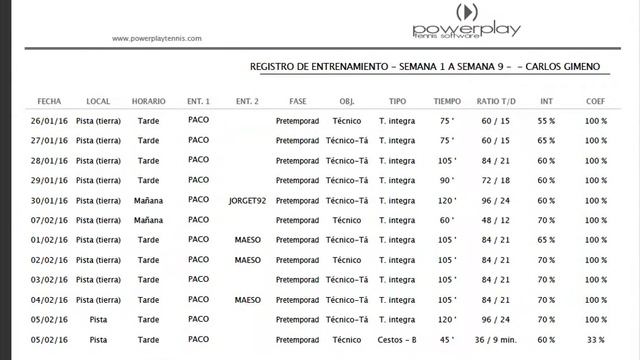 Powerplay Tennis смотреть онлайн