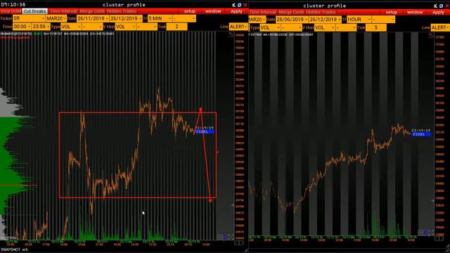 Новый боковик по нефти. План торговли на 26 декабря. смотреть онлайн