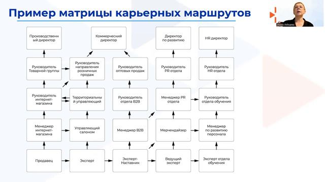 Модуль 4. Технология карьерного консультирования смотреть онлайн