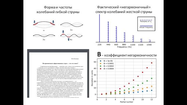 Замена струн, часть 2 смотреть онлайн