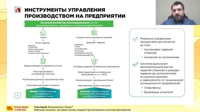 Уткин Сергей, бизнес-аналитик, «Концепт» смотреть онлайн