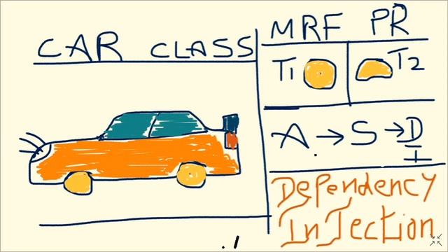 Dependency Injection explained in Tamil | Zeros and Ones | Coding in Tamil. смотреть онлайн