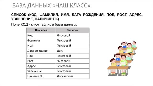 Информатика 9 класс. Система управления базами данных (УМК БОСОВА Л.Л., БОСОВА А.Ю.) смотреть онлайн