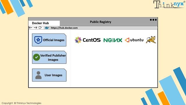Introduction to Docker | Containerization Made Easy смотреть онлайн