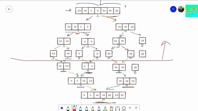 Merge Sort Algorithm Made Easy | Sorting Algorithm | Time Complexity Analysis | Learn Overflow #DSA смотреть онлайн