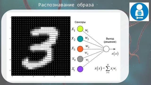 Основы нейросетей. Что такое Знание? смотреть онлайн