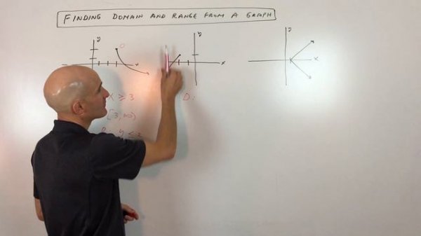 Domain and Range - How to Find Given a Graph