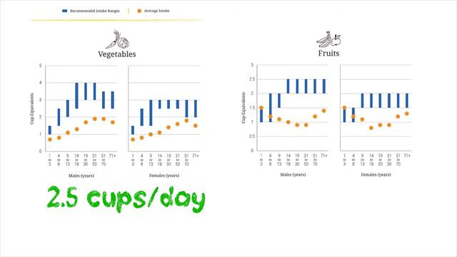 Am I Juicing Too Much?