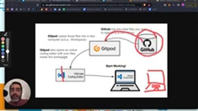 What is Gitpod and how to use it смотреть онлайн